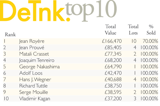 Phillips de Pury New York: May 25 '11